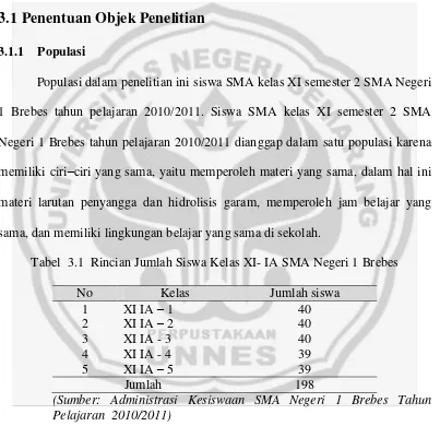 Tabel  3.1  Rincian Jumlah Siswa Kelas XI- IA SMA Negeri 1 Brebes 