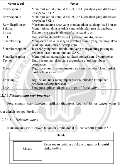 Gambar 3.7. Rancangan Halaman Utama. 