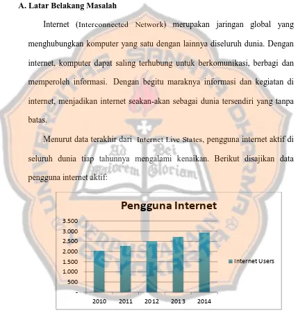 Grafik I.1 Grafik peningkatan pengguna internet aktif di Dunia tahun 