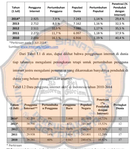 Tabel I.1 Data pengguna internet aktif di dunia tahun 2010-2014 