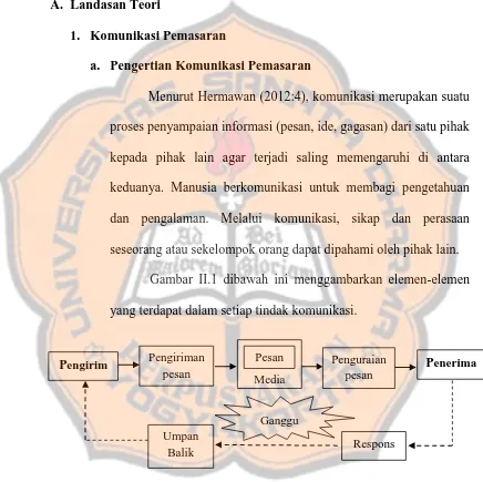 Gambar II.1 dibawah ini menggambarkan elemen-elemen 