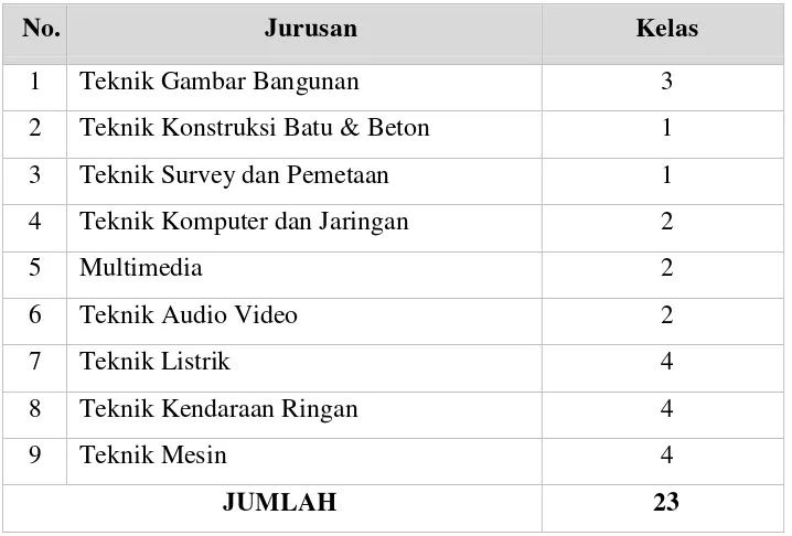 Tabel 1. Pembagian Kelas Paralel di SMK N 2 Yogyakarta