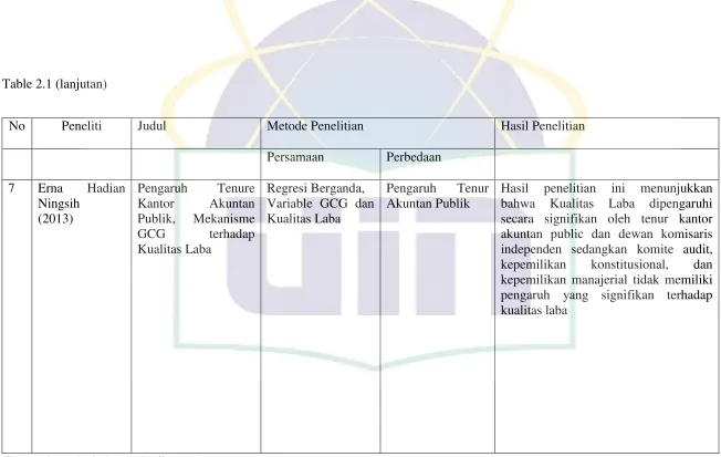 Table 2.1 (lanjutan) 