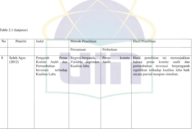 Table 2.1 (lanjutan) 