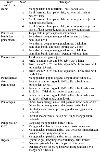 Tabel 2. Skor VariabelProses Pertanian Padisecara organik Sesuai SOP 