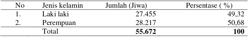 Tabel 1.Komposisi penduduk berdasarkan jenis kelmin Diwilayah kecamatan Pandak Tahun 2015