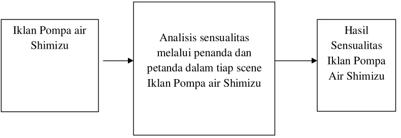 Gambar 2.1 