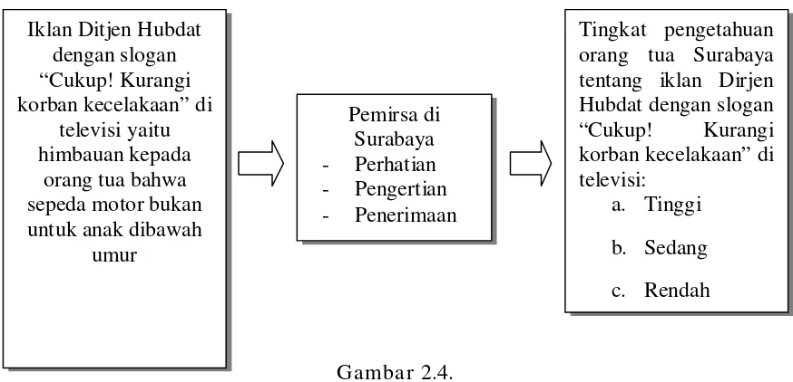 Gambar 2.4.  