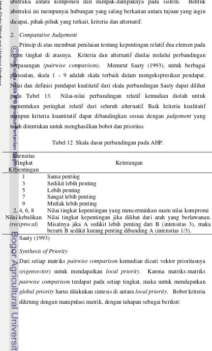 Tabel 12  Skala dasar perbandingan pada AHP. 