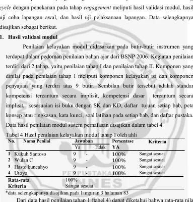 Tabel 4 Hasil penilaian kelayakan modul tahap I oleh ahli  