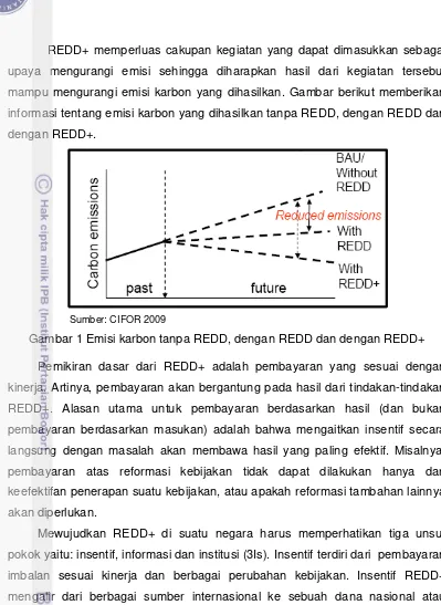 Gambar 1 Emisi karbon tanpa REDD, dengan REDD dan dengan REDD+ 