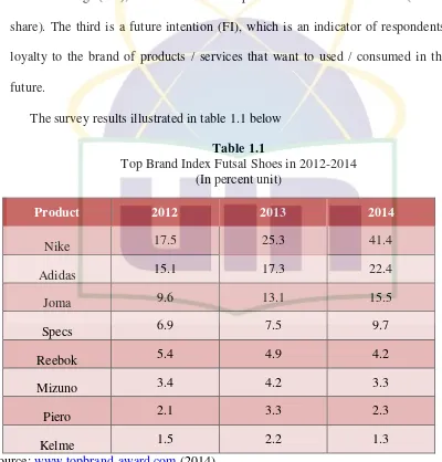 Table 1.1 Top Brand Index Futsal Shoes in 2012-2014 