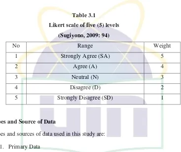 Table 3.1 Likert scale of five (5) levels 