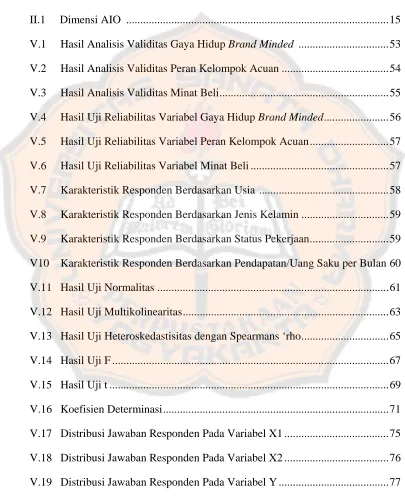 Tabel Judul                                                                                               Halaman 