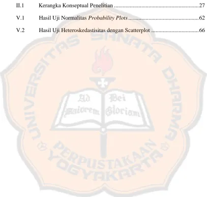 Gambar Judul                                                                                          Halaman 