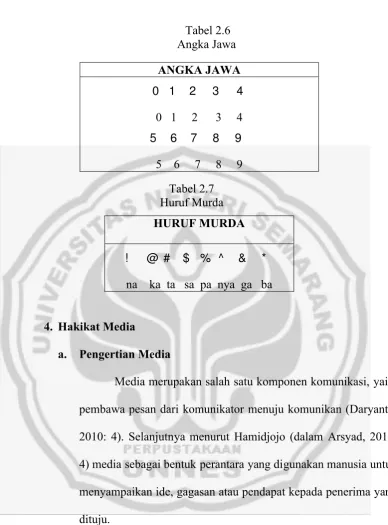 Tabel 2.6  Angka Jawa