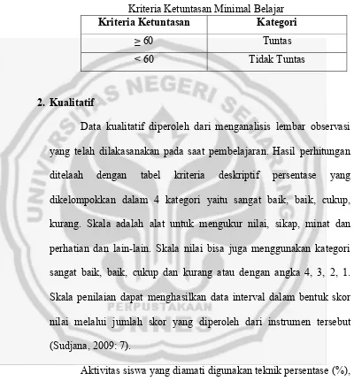 Tabel 3.2Kriteria Ketuntasan Minimal Belajar