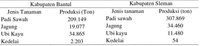 Tabel 5. Luas panen dan produksi produksi tanaman bahan makanan di Kabupaten Bantul dan Sleman tahun 2013 
