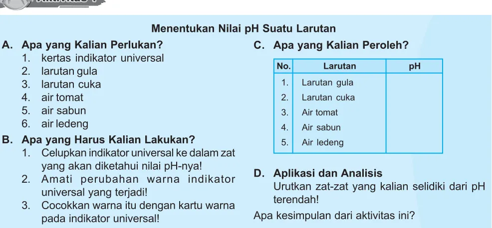 Tabel 3.6 Berbagai 