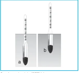 Gambar 5.5 Hidrometer digunakan