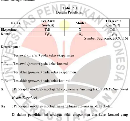 Tabel 3.1 Desain Penelitian 