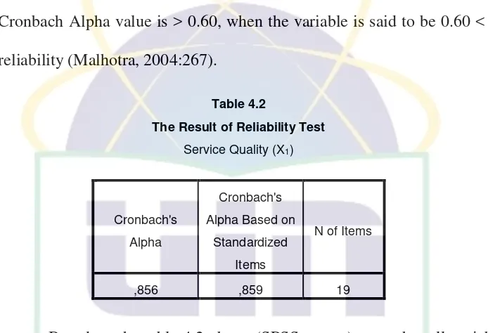 Table 4.3 The Result of Reliability Test 