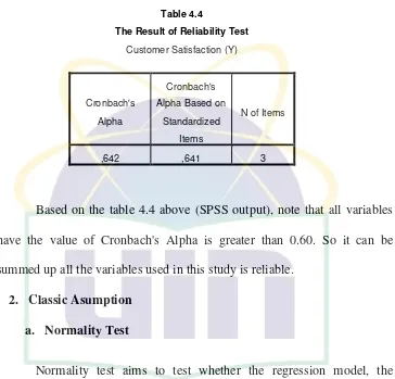 Table 4.4 The Result of Reliability Test 