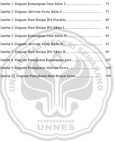 Gambar 1. Diagram Kemampuan Guru Siklus I.......................................... 