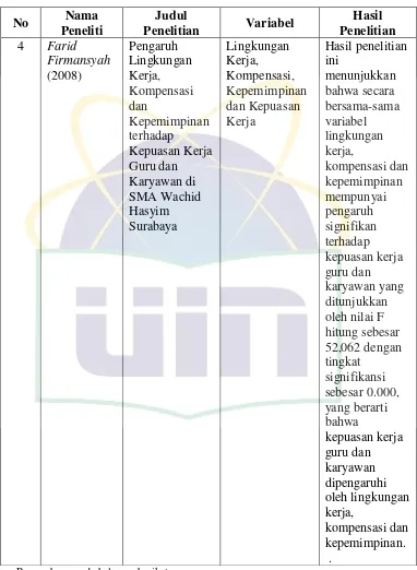 Tabel 2.1 (Lanjutan) 