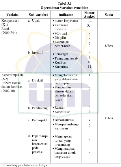  Tabel 3.1 Operasional Variabel Penelitian 