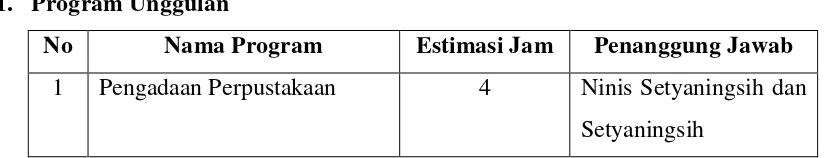 Tabel 1. Program Kerja Unggulan 
