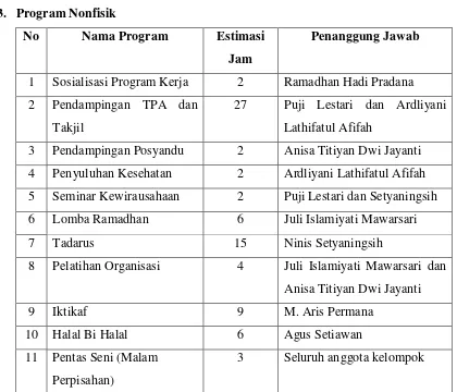 Tabel 2. Daftar Program Kerja Fisik 