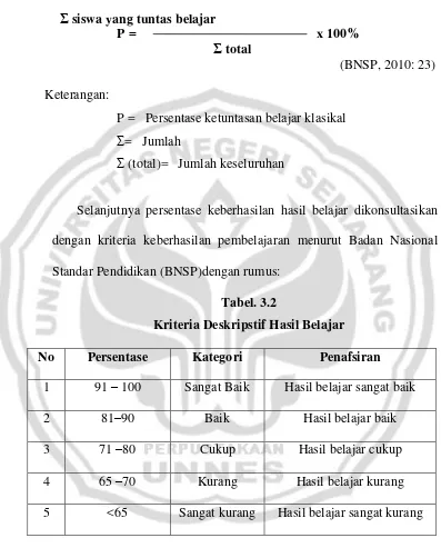 Tabel. 3.2 