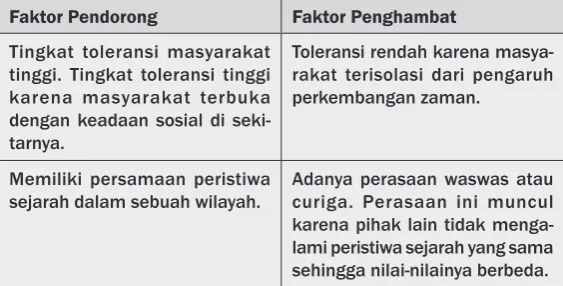 Gambar 3.19 Pernikahan 