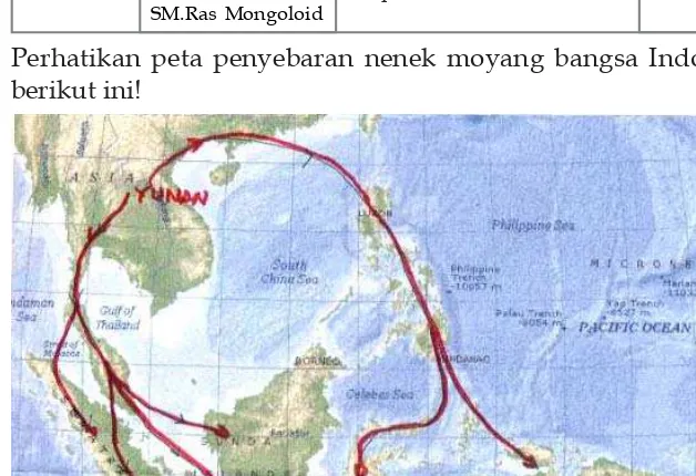 Gambar 2.19Peta Penyebaran Nenek Moyang bangsa Indonesia