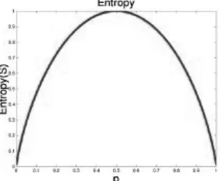 Gambar 3. Grafik Probabilitas Entropi 