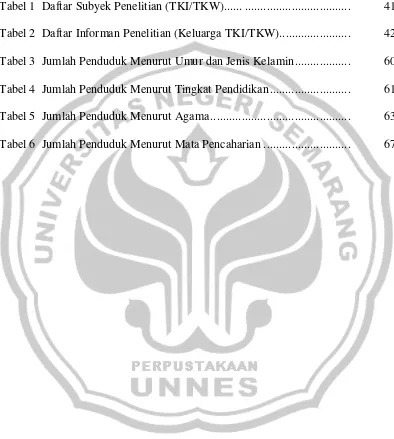 Tabel 1 Daftar Subyek Penelitian (TKI/TKW)...... ..................................  