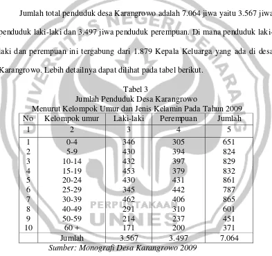 Tabel 3 Jumlah Penduduk Desa Karangrowo 