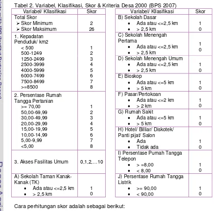 Tabel 2. Variabel, Klasifikasi, Skor & Kriteria Desa 2000 (BPS 2007) 