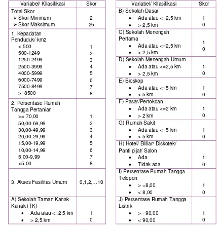 Tabel 3. Variabel, Klasifikasi, Skor & Kriteria Desa 2000 (BPS 2007) 