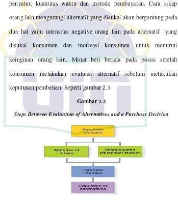 Gambar 2.4 Steps Between Evaluation of Alternatives and a Purchase Decision 