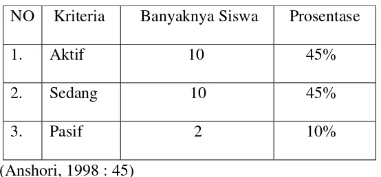 Pengaruh Aktivitas Dalam Organisasi Siswa Intra Sekolah (OSIS) Dan ...