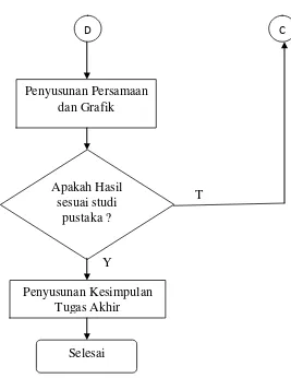 Gambar 3.1. Diagram Alur Studi Literatur 