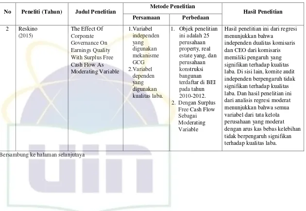 Tabel 2.1 (Lanjutan) 