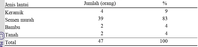Tabel 5 Jumlah dan Persentase Kriteria Peserta PKH Menurut Jenis Lantai Tempat Tinggal di Desa Petir (2011) 