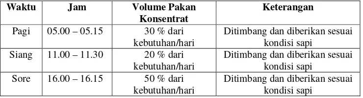 Tabel 5. Waktu dan Jumlah Pemberian Pakan Konsentrat pada Sapi Perah 