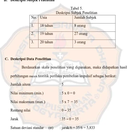 Tabel 5. Deskripsi Subjek Penelitian