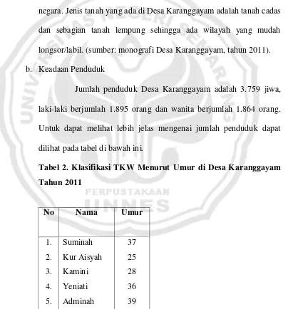 Tabel 2. Klasifikasi TKW Menurut Umur di Desa Karanggayam 