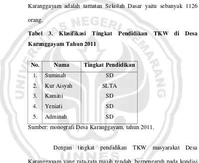 Tabel 3. Klasifikasi Tingkat Pendidikan TKW di Desa 