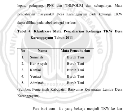 Tabel 4. Klasifikasi Mata Pencaharian Keluarga TKW Desa 
